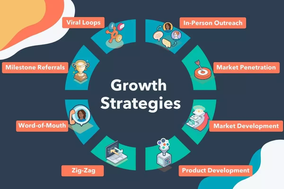 Business-Growth-Strategies